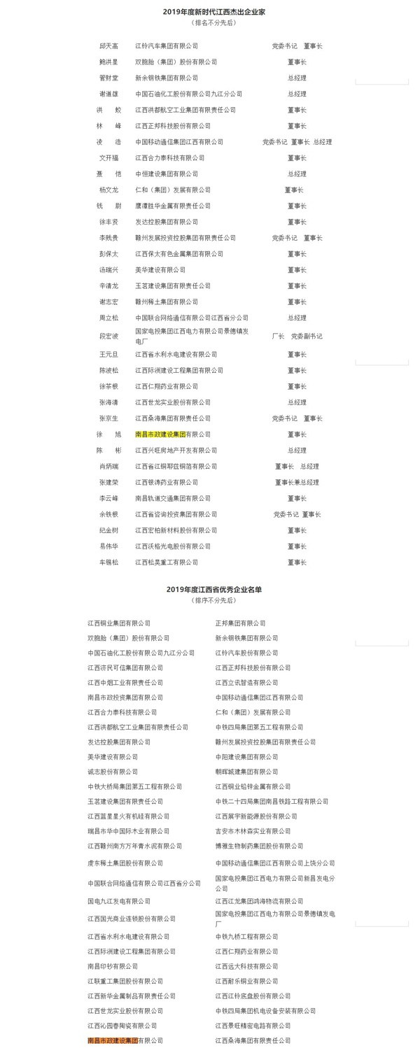 南昌市政建設新時代杰出企業(yè)家江西省優(yōu)秀企業(yè)6001.jpg
